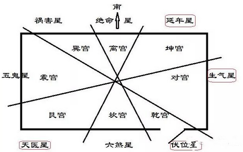 宿州阳宅论九星制伏